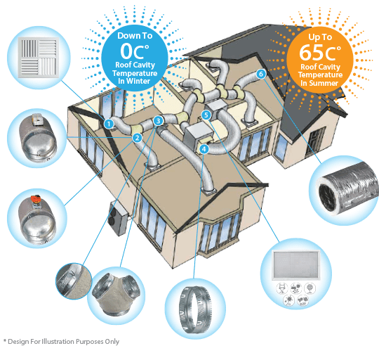 Technical diagram of a ducted reverse-cycle system.